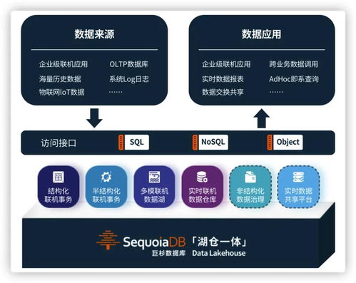 构建万亿级海量数据平台 巨杉数据库湖仓一体 云产品全线升级